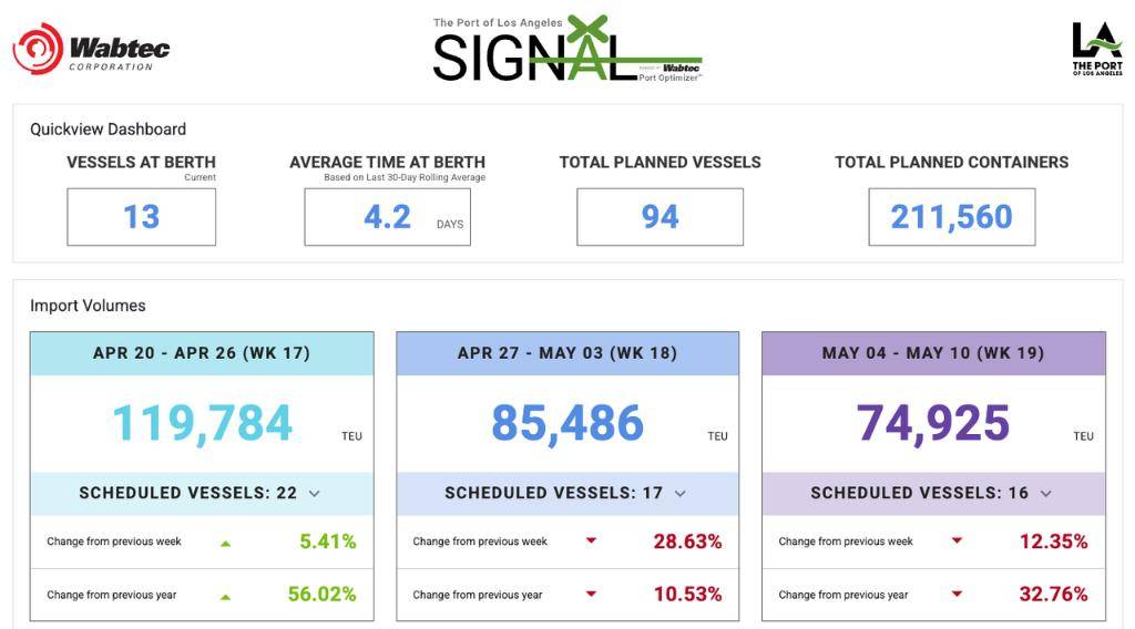 皇冠信用登3代理_关税对美冲击已现:洛杉矶港卡车运输量大跌23%皇冠信用登3代理,即将出现大规模裁员
