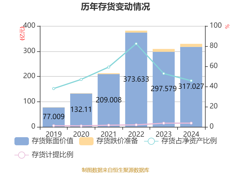 皇冠信用网登1_立讯精密：2024年净利润133.66亿元 同比增长22.03% 拟10派2元