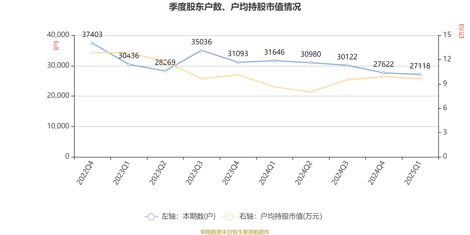 皇冠信用网如何注册_金陵饭店：2025年一季度净利润644.59万元 同比下降18.26%