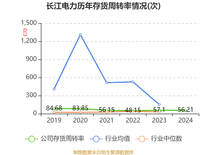 皇冠信用网会员开户申请_长江电力：2024年净利润324.96亿元 同比增长19.28% 拟10派7.33元