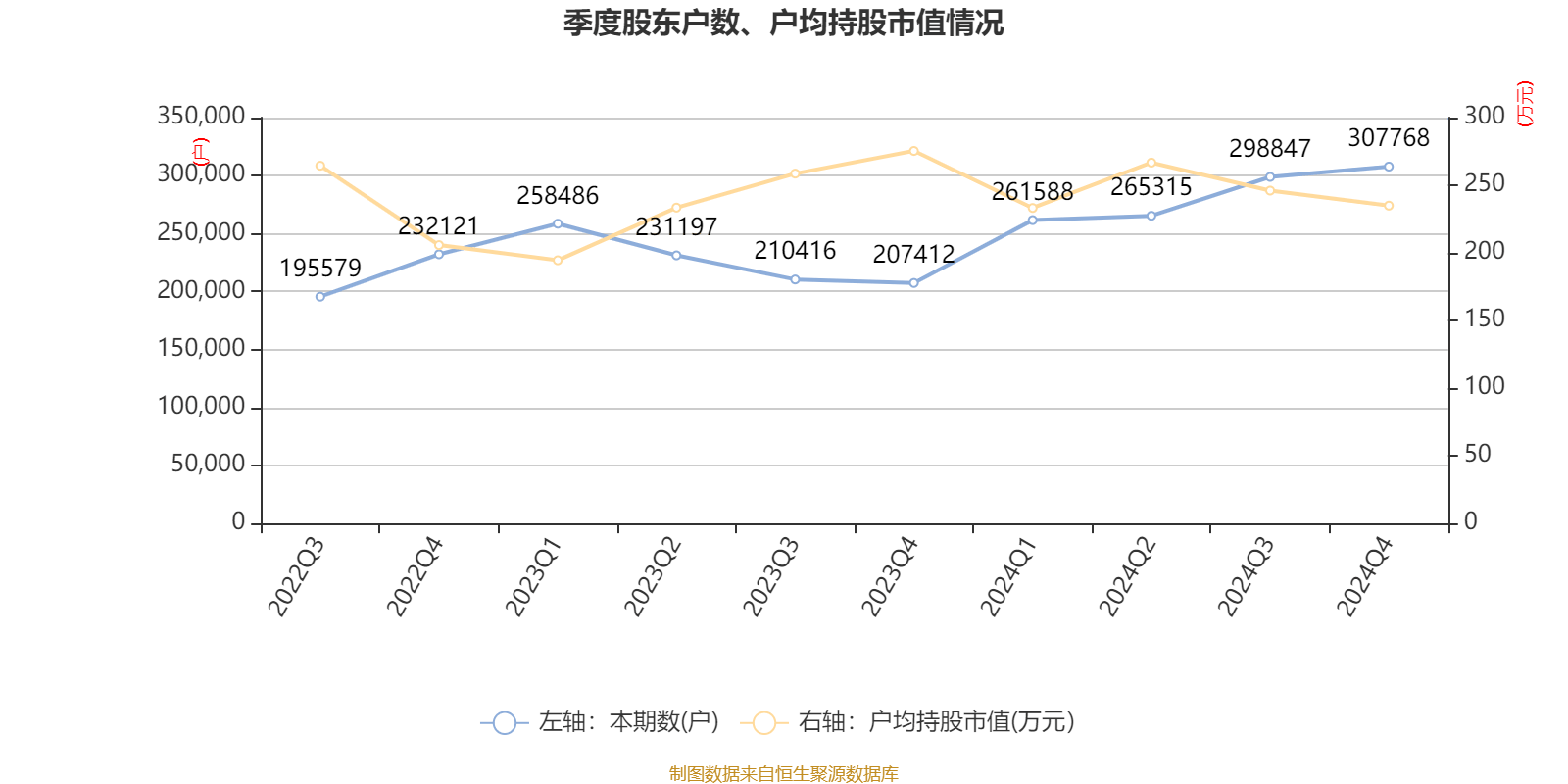 皇冠信用网会员开户申请_长江电力：2024年净利润324.96亿元 同比增长19.28% 拟10派7.33元