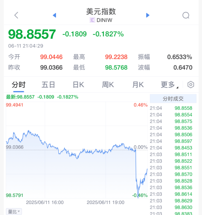 新2会员_刚刚！美联储新2会员，降息大消息！