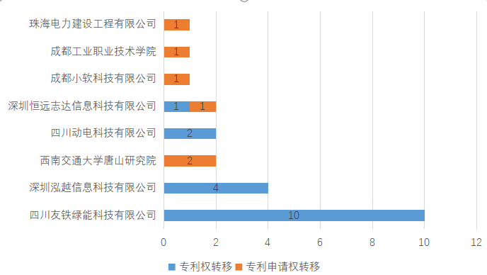 皇冠会员注册
_2025年西南交通大学专利信息季报第二期（总第18期）