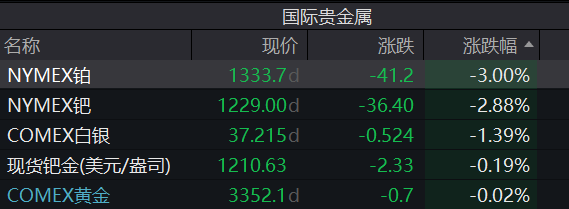 皇冠代理管理端_A股跳水皇冠代理管理端，4400只个股下跌