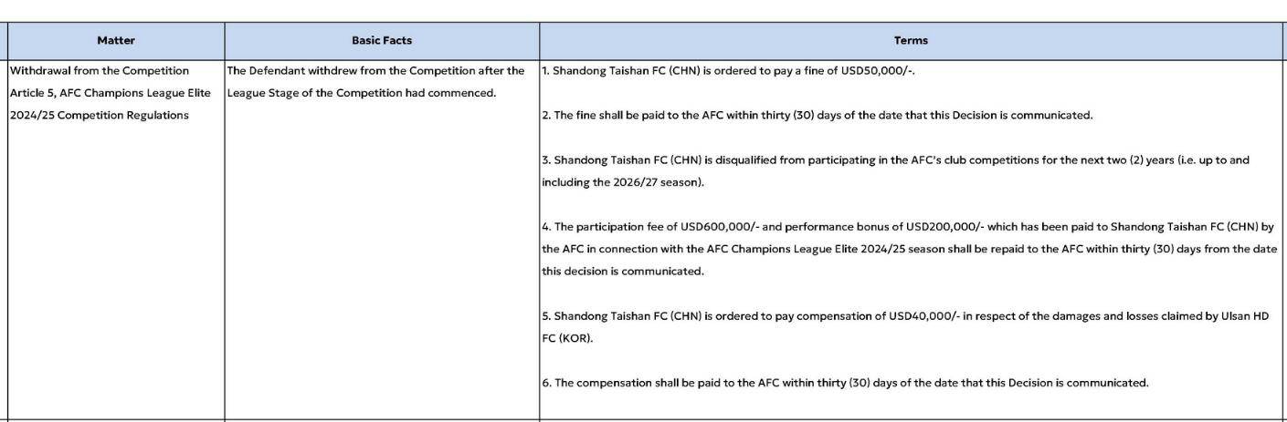 皇冠足球平台申请_重罚皇冠足球平台申请！山东泰山被禁止参加亚足联赛事2个赛季 罚款5万美元