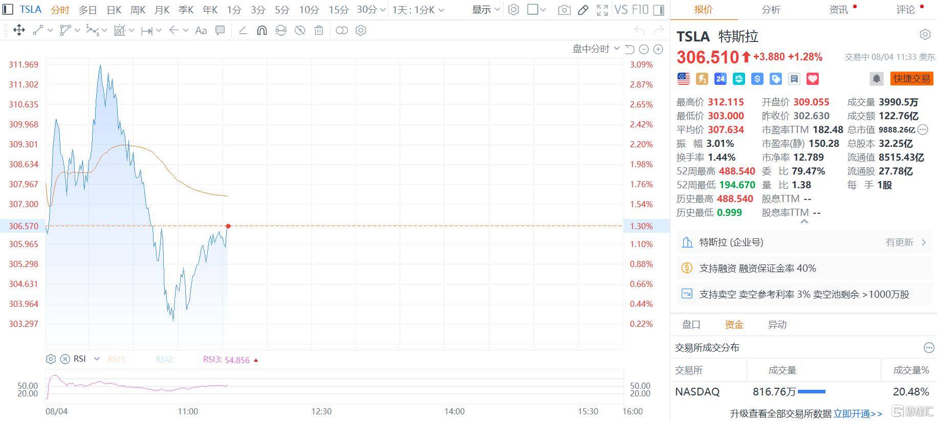 皇冠信用盘开户_特斯拉290亿美元天价留人皇冠信用盘开户，马斯克成全球最贵CEO！