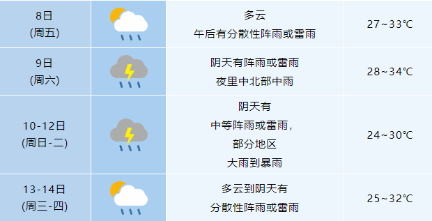 信用网怎么开户_一秒天黑信用网怎么开户，合肥倾盆大雨！大雨暴雨！8级雷暴大风抵达安徽！