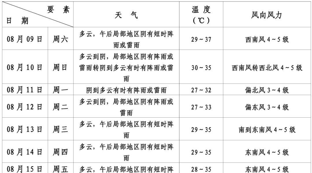 Artis Brno vs布尔_第11号台风“杨柳”突然北抬Artis Brno vs布尔！明天闵行或将下开水……