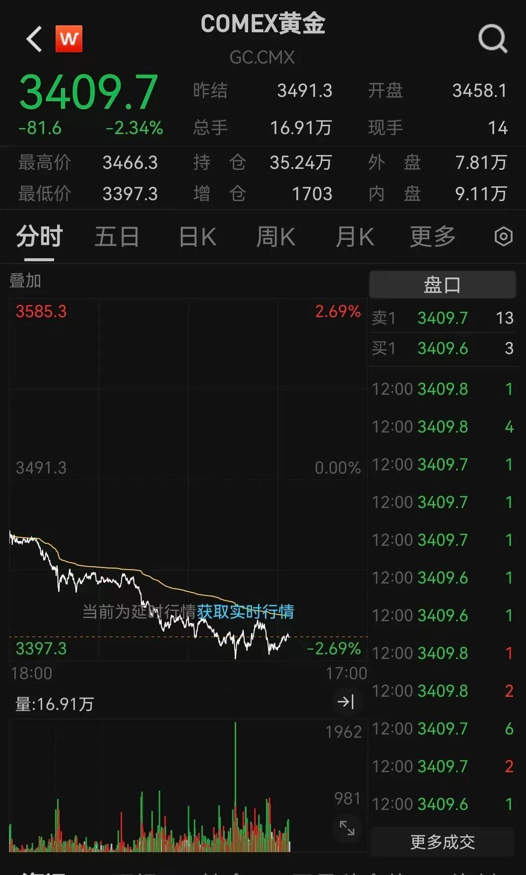 皇冠信用網账号注册_突发利好！24万股民皇冠信用網账号注册，嗨了！