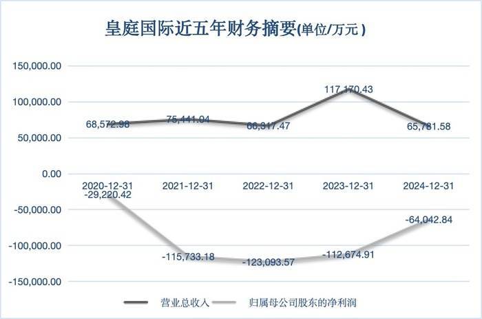 皇冠信用盘登3代理申请_港客“输血”也救不活皇冠信用盘登3代理申请，深圳地标皇庭广场将被拍卖