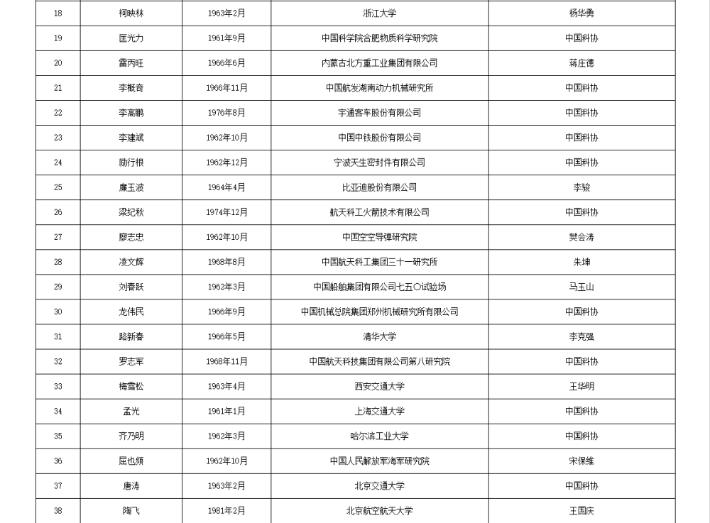 如何代理皇冠信用
_两院院士增选有效候选人名单公布如何代理皇冠信用
，来看看浙江哪些人入围