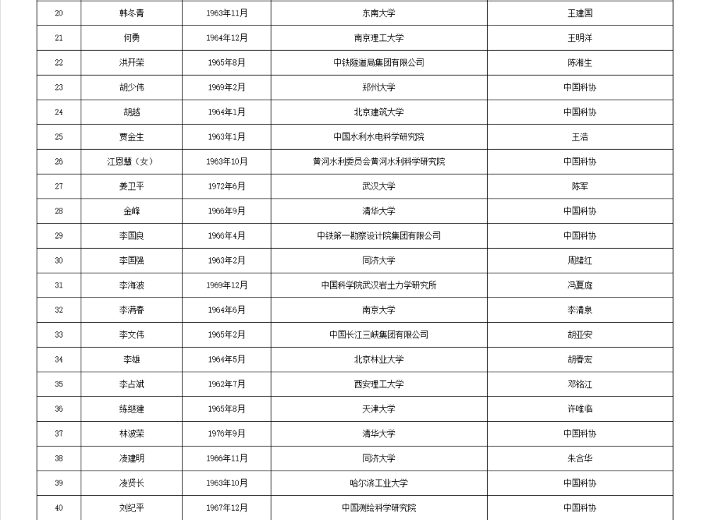 如何代理皇冠信用
_两院院士增选有效候选人名单公布如何代理皇冠信用
，来看看浙江哪些人入围