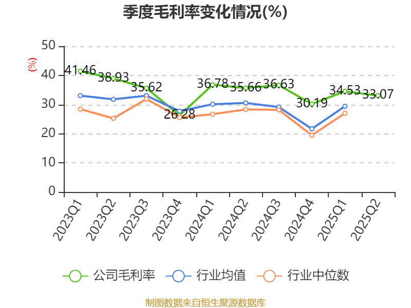 哈韦尔斯vs奥斯纳布鲁克_先导智能：2025年上半年净利润7.4亿元 同比增长61.19%