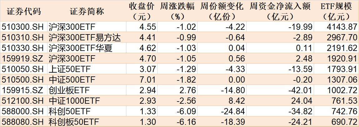 洛克达尔vs黑镇市_调整就是机会！机构大动作调仓洛克达尔vs黑镇市，75只行业ETF被疯狂扫货，证券、化工、电池等更是吸金超20亿元