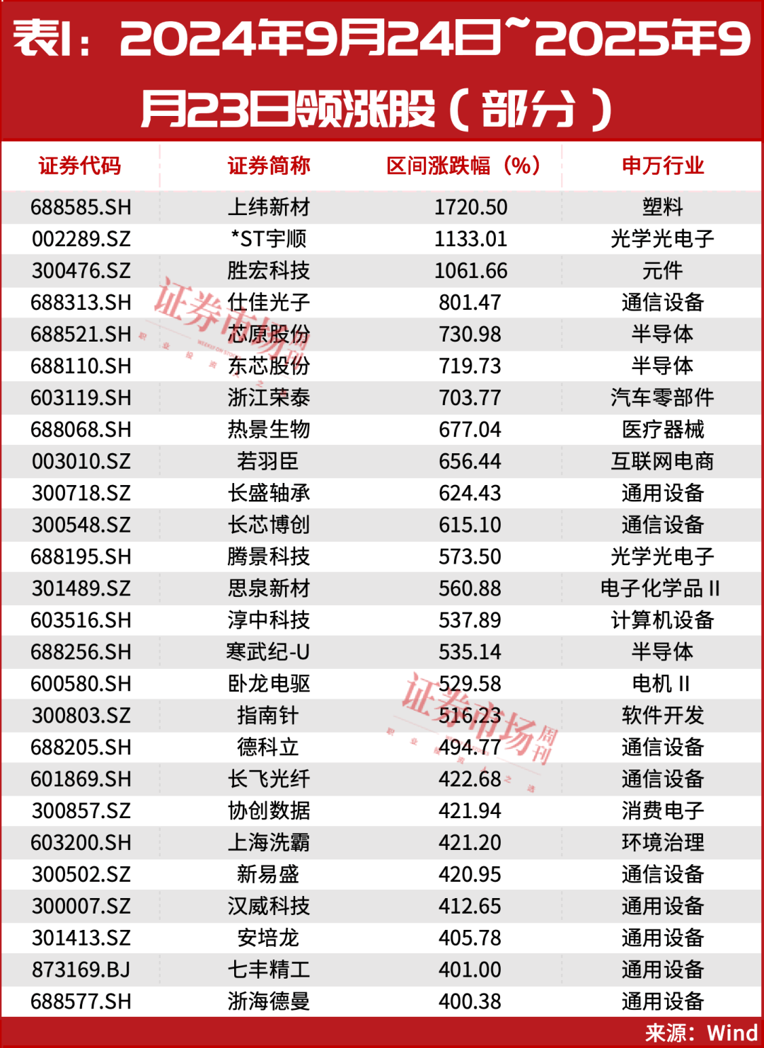 皇冠信用網怎么租_又见“9·24”皇冠信用網怎么租！超万亿资金已入场！A股或迎新历史拐点！