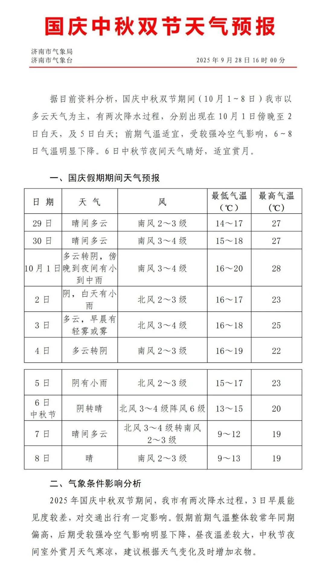 皇冠信用盘登2代理_最低温降至个位数!济南国庆、中秋将有两次降雨过程皇冠信用盘登2代理,具体时段公布
