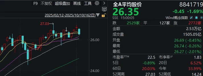 皇冠信用网正网
_不必自己吓自己皇冠信用网正网
！明天A股的应对思路就在这里