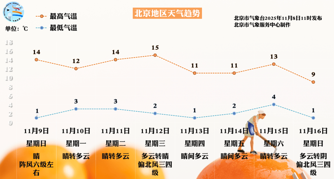 如何代理皇冠信用网
_今夜北风起如何代理皇冠信用网
，局地7级，北京下周还有两次冷空气