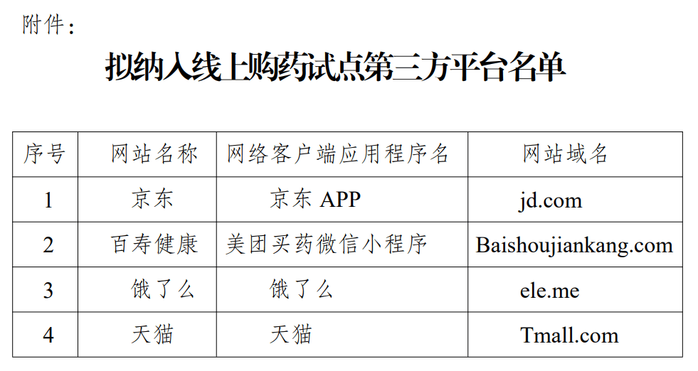 华盛顿奇才 vs 密尔洪基雄鹿
_明年起华盛顿奇才 vs 密尔洪基雄鹿
，无锡、苏州、南通、泰州、宿迁试点医保线上购药！