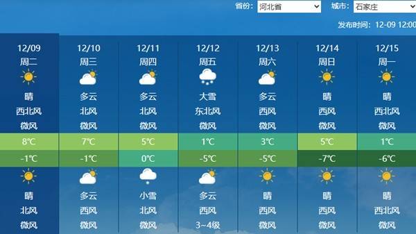 欧洲区附加赛A组_河北今天天气晴朗气温回升 后天石家庄等多地迎降雪降温