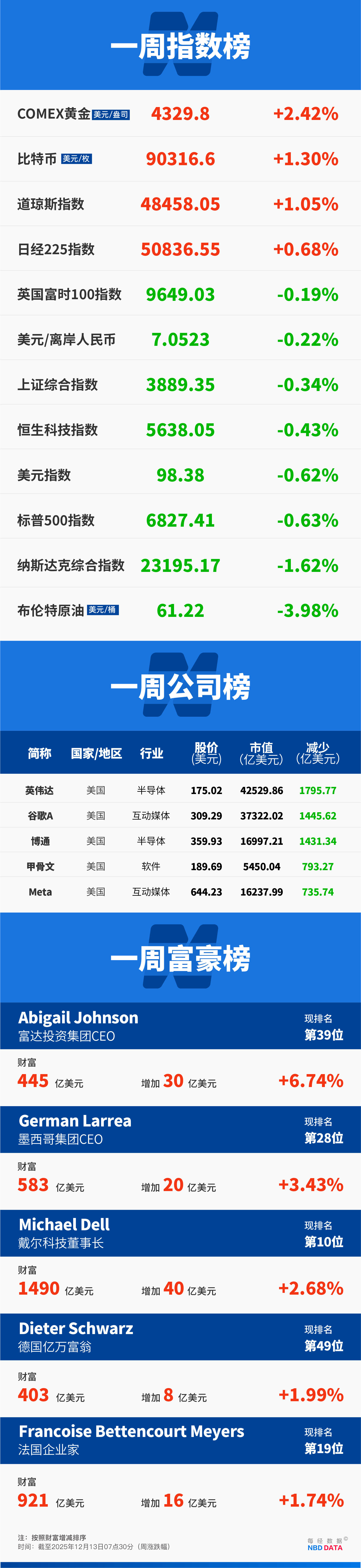 皇冠信用網开户_甲骨文和博通大跌皇冠信用網开户，OpenAI沦为“股价毒药”；泽连斯基主张选举或公投解决“和平计划”分歧；下任美联储主席候选人有变；英伟达下周将就“缺电”问题开会 | 一周国际财经