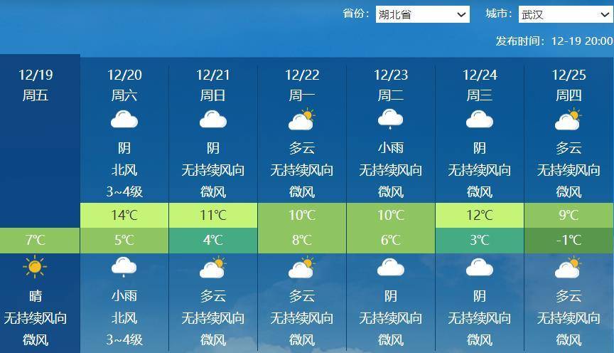 皇冠信用网会员账号_破纪录!武汉人度过65年来12月中旬最暖的一天!今晚起气温满20-10皇冠信用网会员账号,今冬最冷时段即到!