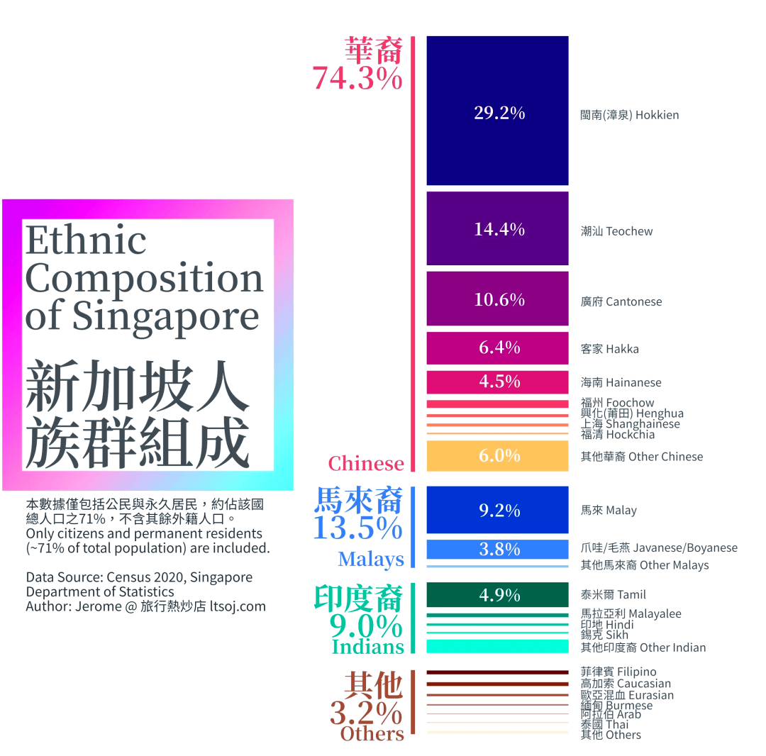 皇冠信用网登2_马来西亚华人被排挤但中文流利皇冠信用网登2,新加坡华人为何却主动抛弃中文?