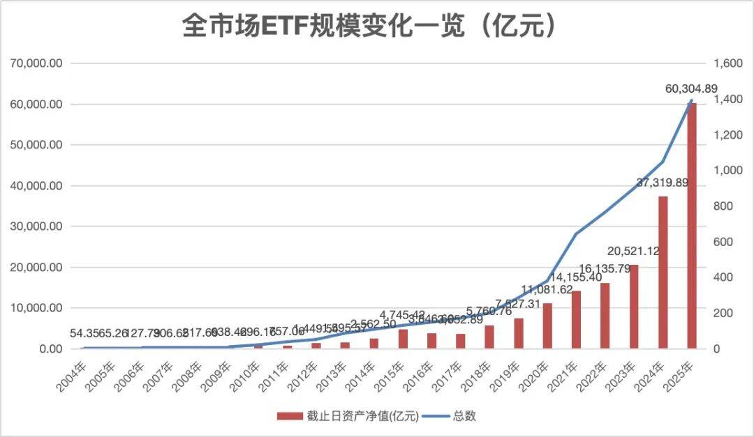 信用盘如何申请_见证历史!刚刚信用盘如何申请,突破6万亿元大关!