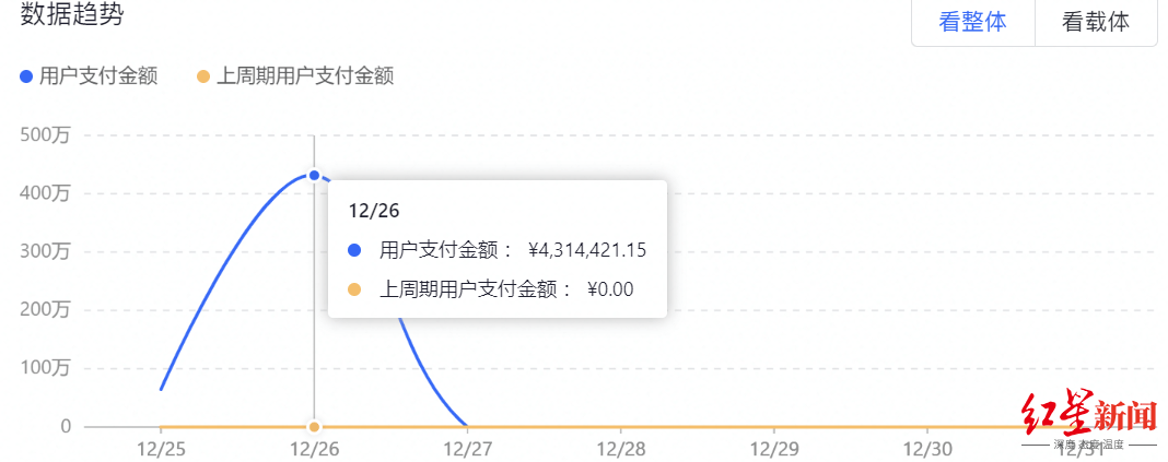 皇冠球盘app_花3万多网购银条却迟迟未发货皇冠球盘app，商家：店铺几个月没运营，愿退款愿接受平台罚款