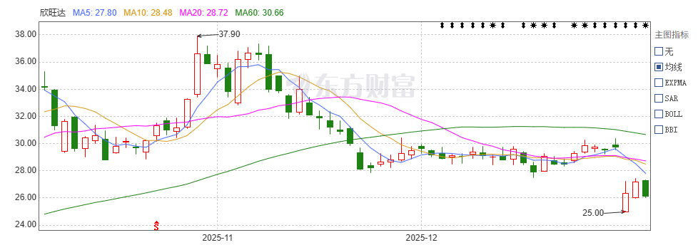 信用盘怎么开户_被索赔23亿元信用盘怎么开户,欣旺达“问题电芯”发酵:极氪车主喊话换电池,有理想准车主放弃提车