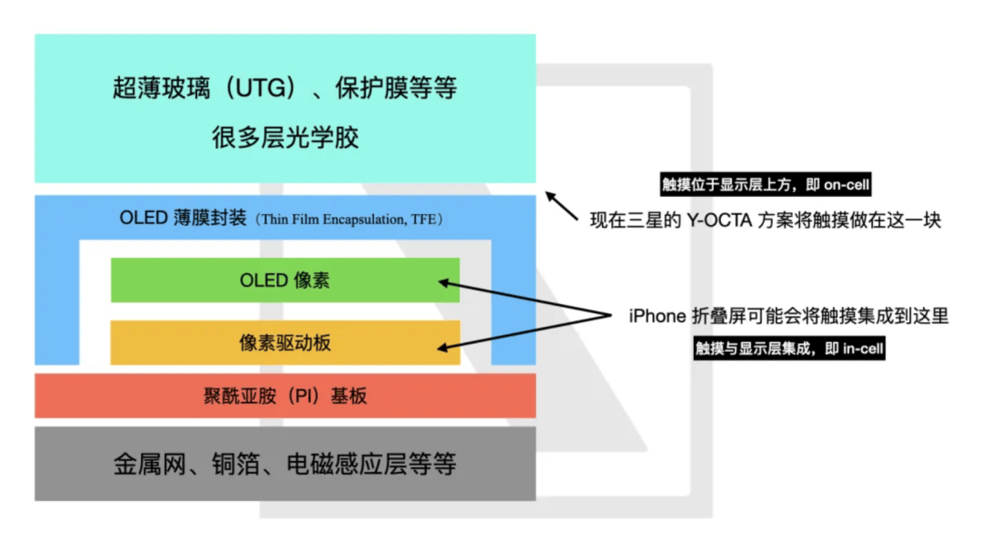 约旦 vs 阿尔及利亚_苹果折叠屏：打开像 iPad约旦 vs 阿尔及利亚，合上是 iPhone，但...