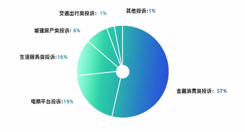 信用平台出租
_件件扎心信用平台出租
!深圳消费重灾区曝光:这些知名品牌透支消费者信任