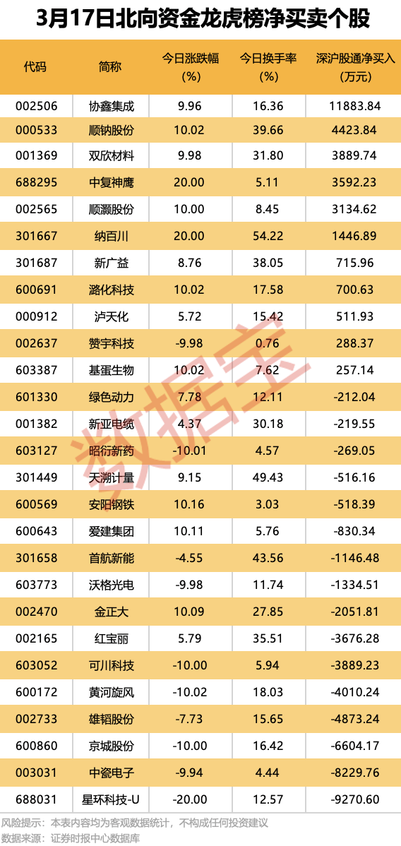 皇冠公司的代理怎么拿
_002856皇冠公司的代理怎么拿
,可能被实施“*ST”!热门股“20cm”跌停,机构龙虎榜大幅净买入