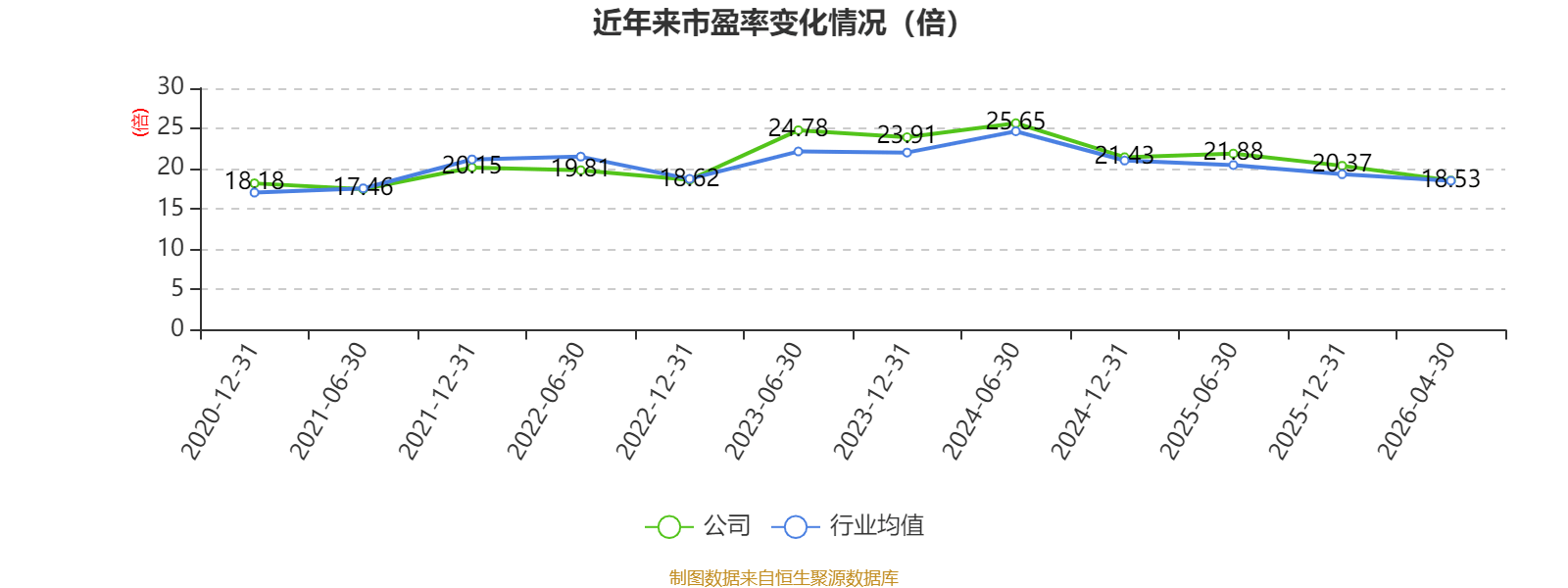 世界杯皇冠信用开户_长江电力：2026年一季度净利润67.61亿元 同比增长30.5%