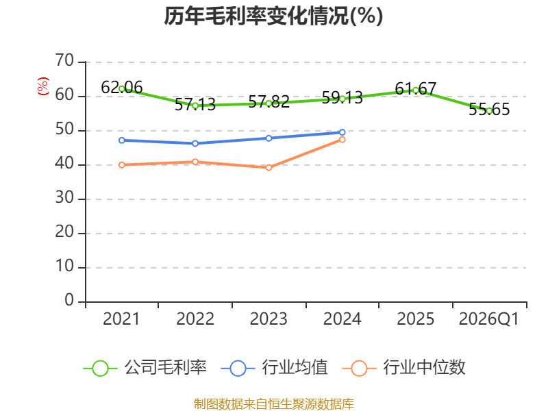 世界杯皇冠信用开户_长江电力：2026年一季度净利润67.61亿元 同比增长30.5%