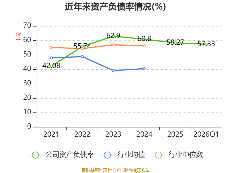 世界杯皇冠信用开户_长江电力：2026年一季度净利润67.61亿元 同比增长30.5%