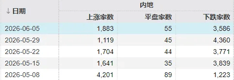 世界杯冠军
_全球科技股相继大跌!明天世界杯冠军
,A股会怎么走?