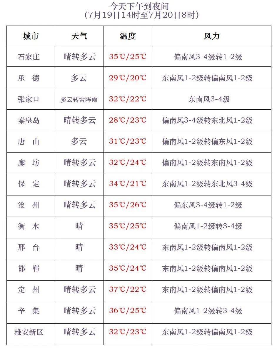西班牙vs阿根廷
_中雨到大雨西班牙vs阿根廷
!局地暴雨!河北大范围降雨在路上……