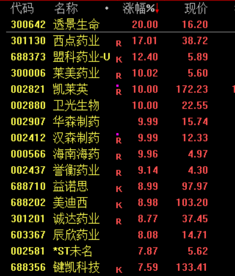 皇冠信用网_午后皇冠信用网,突然逆转!发生了什么?