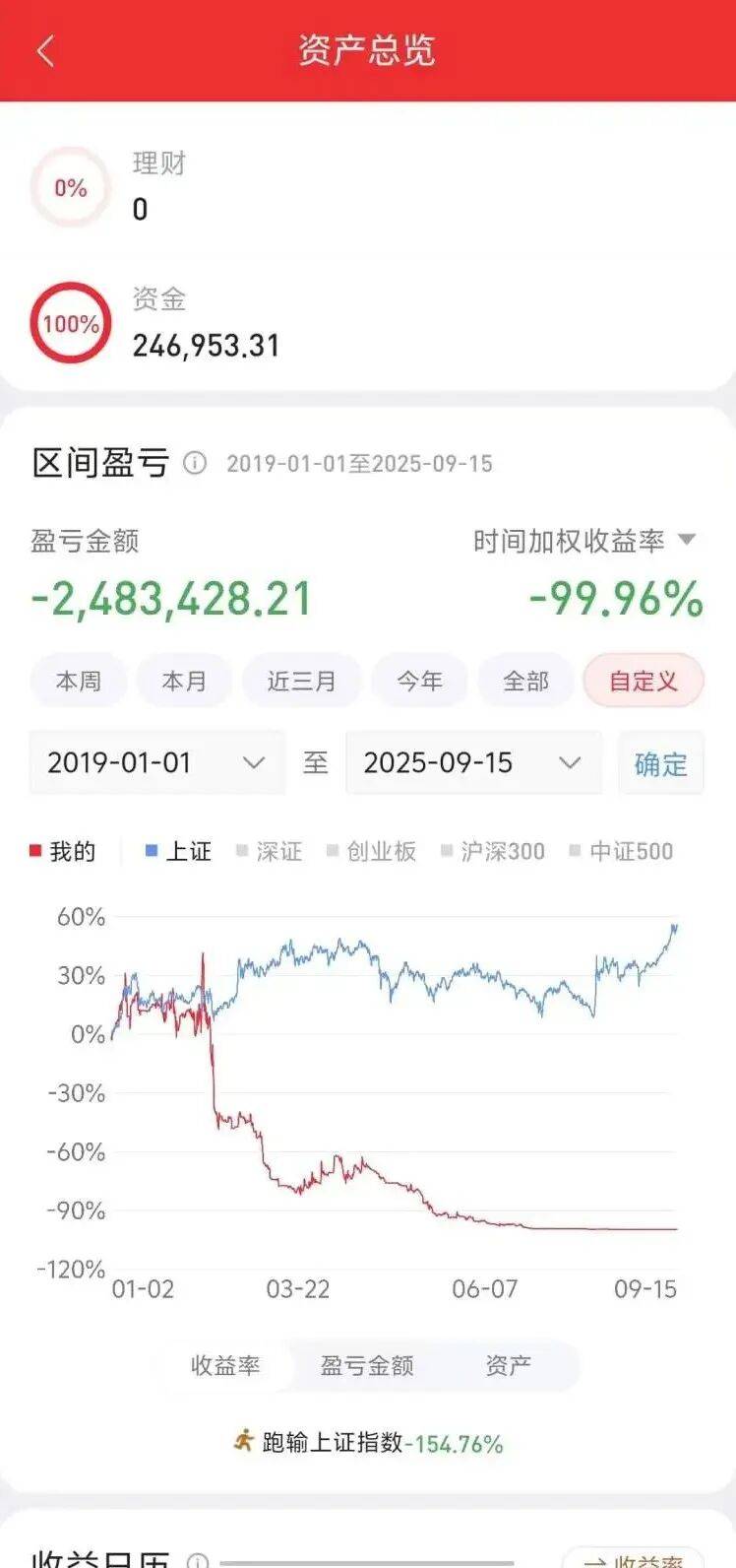 皇冠信用网代理注册_上海一男子卖两套房转账近700万跟前同事炒股皇冠信用网代理注册,对方盈利截图实则来自模拟炒股软件,实际亏损率99.9%,钱全用来买房买黄金,带家人出国挥霍